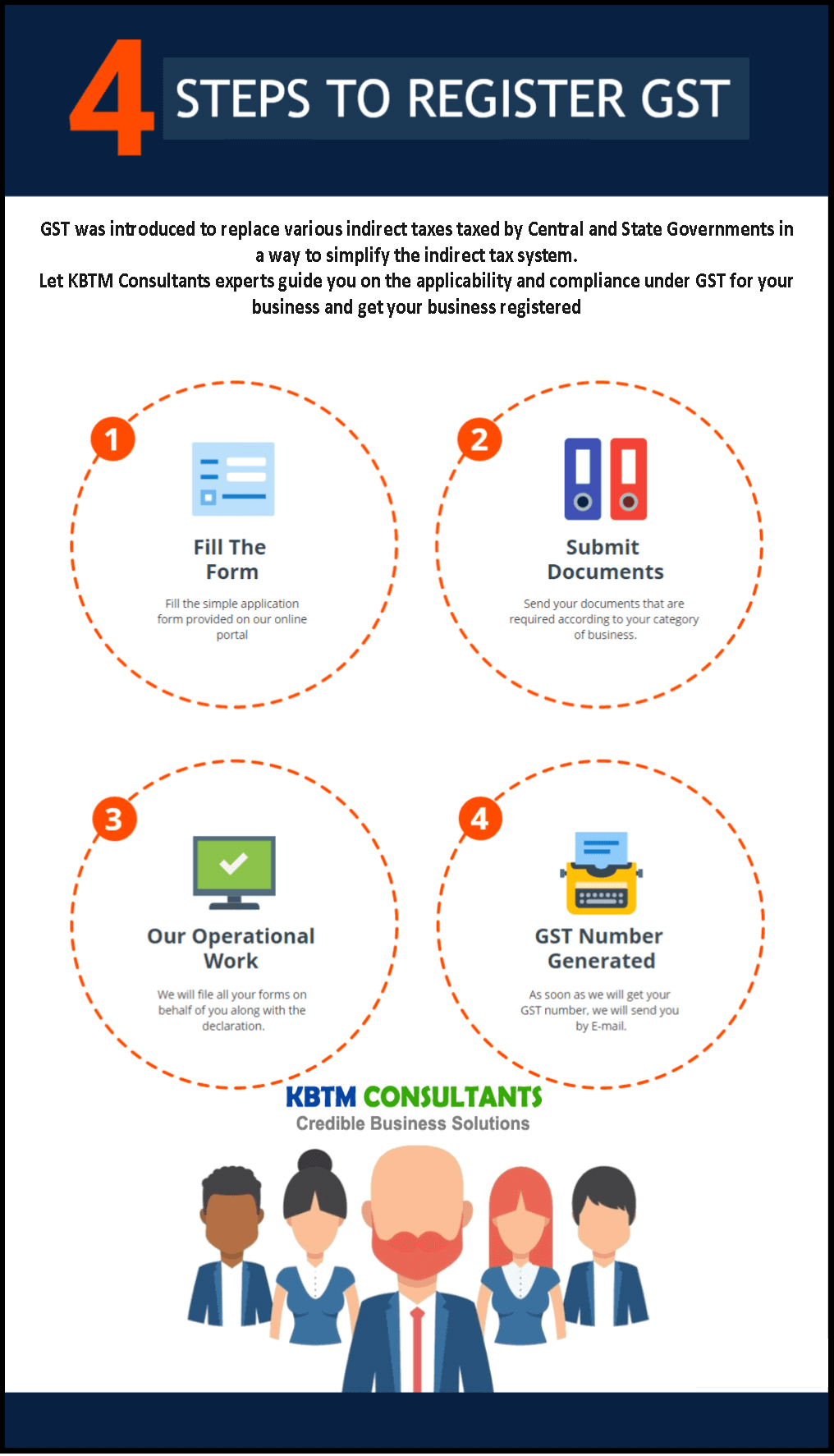 Steps to Register GST